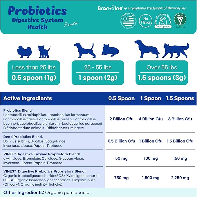Probiotics Powder Pancreatic Health, Intensive Gut Health, Diarrhea and Constipation, Allergies for Dogs and Cats (120g)