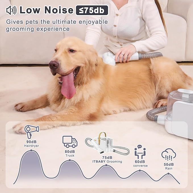 2.5L Dog Grooming Kit, Pet Grooming Kit & Vacuum Suction 99% Pet Hair Groomer, Professional Grooming Clippers with 8 Proven Grooming Tools for Dogs Cats, Quiet Pet Vacuum Groomer (White)