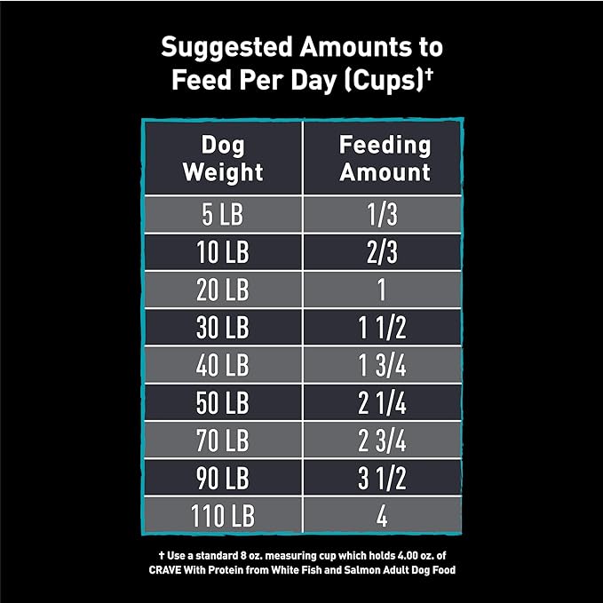 CRAVE Grain Free High Protein Adult Dry Dog Food, White Fish & Salmon, 30 lb. Bag