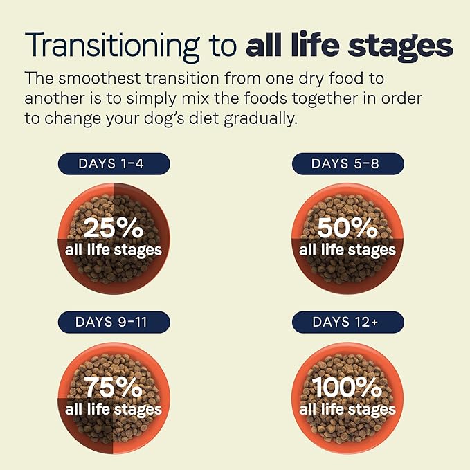 Canidae All Life Stages Premium Dry Dog Food for All Breeds, Multi-Protein Recipe with Chicken, Turkey & Lamb Meals Recipe, 40 lbs, For All Ages & Multi-Dog Homes