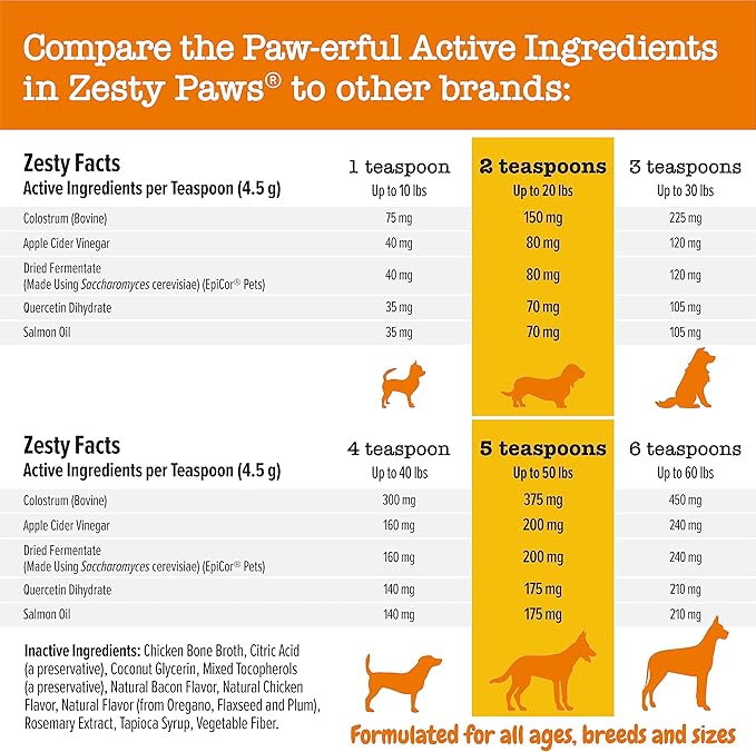 Zesty Paws Allergy & Immune Flavor Infusions for Dogs - with Omega 3 Salmon Oil for Sensitive Skin, EpiCor Pets, Colostrum & Quercetin - Supports Seasonal Allergies - Chicken Flavor - 16 fl oz
