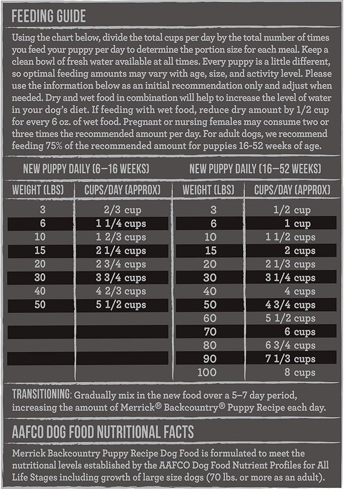 Merrick Backcountry Grain Free Dry Puppy Dog Food, Kibble with Freeze Dried Raw Pieces, Chicken Recipe - 20.0 lb. Bag