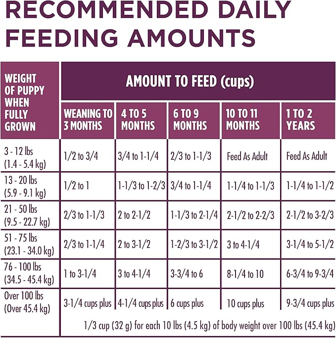 Purina ONE Plus Healthy Puppy Formula High Protein Natural Dry Puppy Food with added vitamins, minerals and nutrients - (Pack of 4) 4 lb. Bags