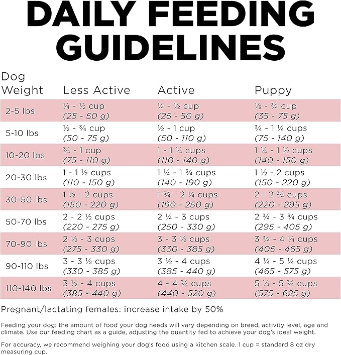 GO! SOLUTIONS Sensitivities – Salmon Recipe – Limited Ingredient Dog Food, 3.5 lb – Grain Free Dog Food for All Life Stages – Dog Food to Support Sensitive Stomachs