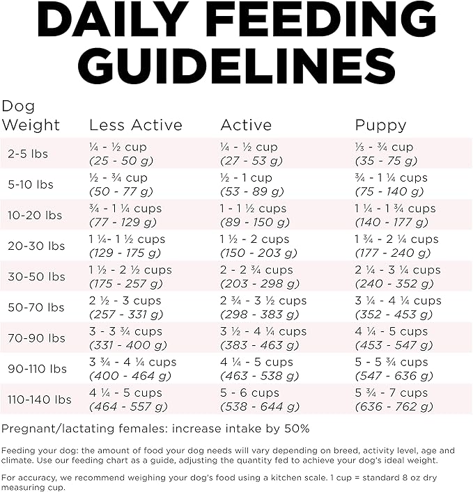 GO! SOLUTIONS Sensitivities – Small Bites Salmon Recipe – Limited Ingredient Dog Food, 22 lb – Grain Free Dog Food for All Life Stages – Dog Food to Support Sensitive Stomachs