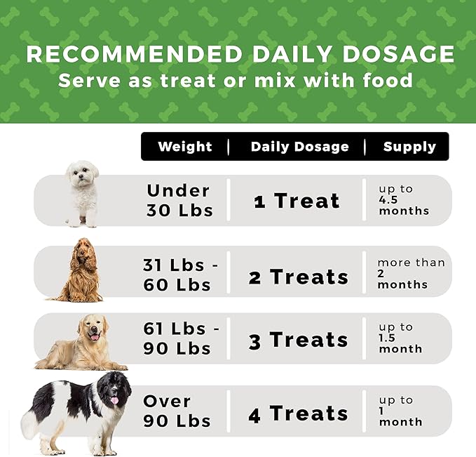 Pet Chef Advanced Dog Hip & Joint Supplement Treat - Glucosamine, Chondroitin & Turmeric MSM Breeds-Reduce Pain, Inflammation & Arthritis. Super Dog Hip & Joint Treat. Renews All Dogs.