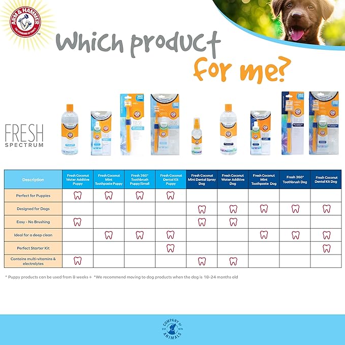 ARM & HAMMER Fresh Spectrum Coconut Mint Dog Dental Spray, 118ml, Best Dental Care for Dogs, Removes Plaque & Tartar, Freshens Breath, Gum & Teeth Cleaning, No Brushing, Easy to Use Pet Oral Hygiene