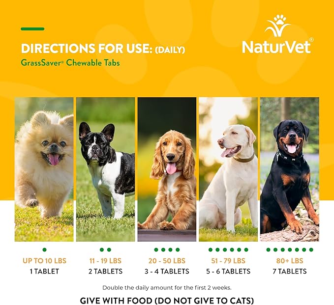 NaturVet – GrassSaver Supplement for Dogs – Healthy Supplement to Help Rid Your Lawn of Yellow Spots – Synergistic Combination of B-Complex Vitamins & Amino Acids – 500 Tablets