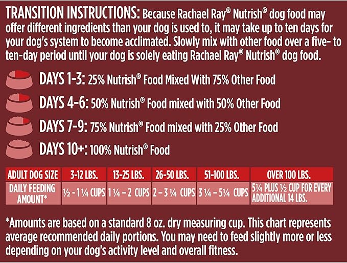 Rachael Ray Nutrish Dish Premium Dry Dog Food, Beef & Brown Rice Recipe with Veggies, Fruit & Chicken, 11.5 Pound Bag