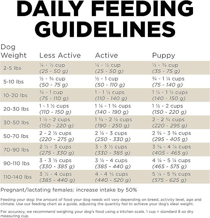 GO! SOLUTIONS Sensitivities – Duck Recipe – Limited Ingredient Dog Food, 22 lb – Grain Free Dog Food for All Life Stages – Dog Food to Support Sensitive Stomachs
