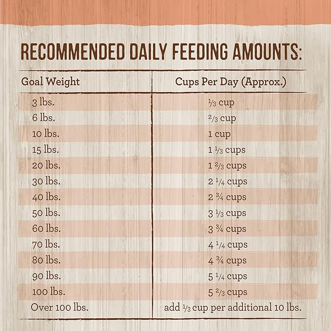 Merrick Healthy Grains Premium Adult Dry Dog Food, Wholesome And Natural Kibble With Salmon And Brown Rice - 25.0 lb. Bag