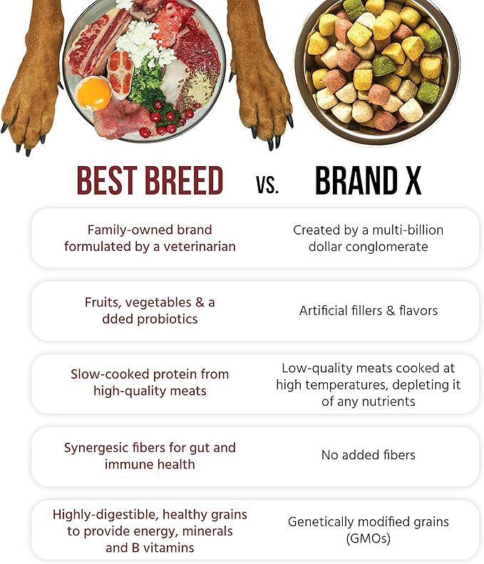 Best Breed Dr. Gary's Countryside Recipe Slow-Cooked in USA, Natural Dry Dog Food for All Breeds and Sizes, 13lbs