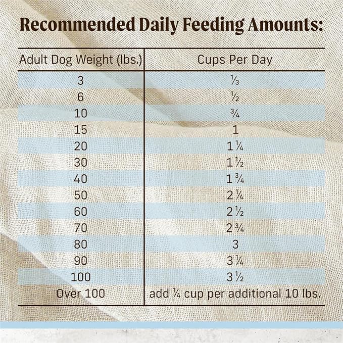 Merrick Gut Health Recipe, Healthy Grains Natural Chicken and Rice Dry Dog Food with Yogurt-Infused Clusters - 4 lb. Bag