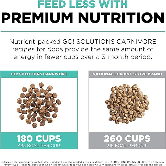 GO! SOLUTIONS Carnivore Grain Free Dog Food for Adult Dogs, 3.5 lb – Chicken, Turkey + Duck Recipe – Protein Rich Dry Dog Food – Complete + Balanced Nutrition for Adult Dogs