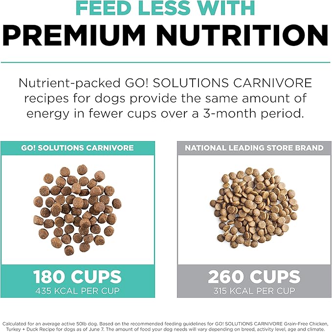GO! SOLUTIONS Carnivore Grain Free Dog Food for Adult Dogs, 12 lb – Chicken, Turkey + Duck Recipe – Protein Rich Dry Dog Food – Complete + Balanced Nutrition for Adult Dogs