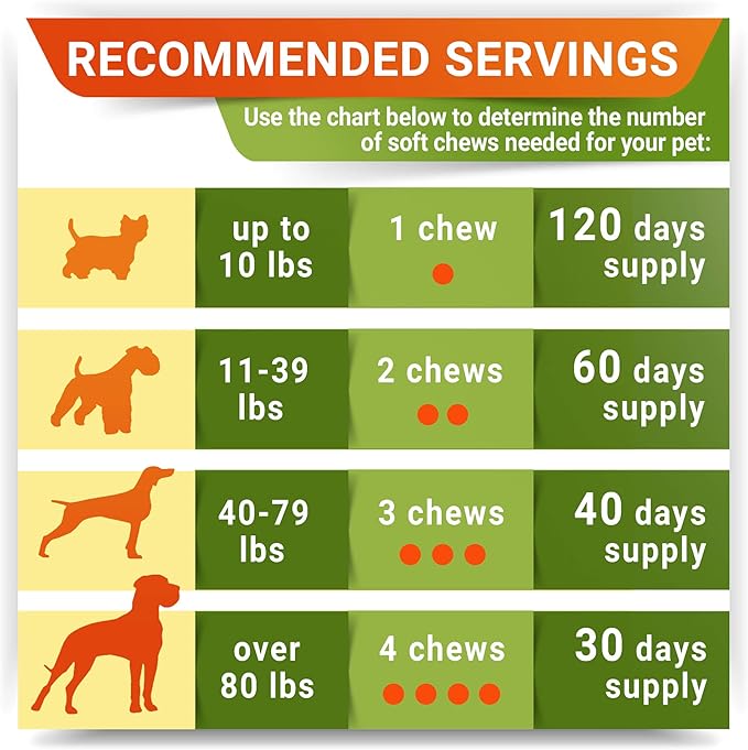 Hemp Treats - Glucosamine Dog Joint Supplement + Omega 3 - w/Hemp Oil - Chondroitin, MSM - Advanced Mobility Chews - Joint Pain Relief - Hip & Joint Care - Chicken Flavor - 120 Ct - Made in USA
