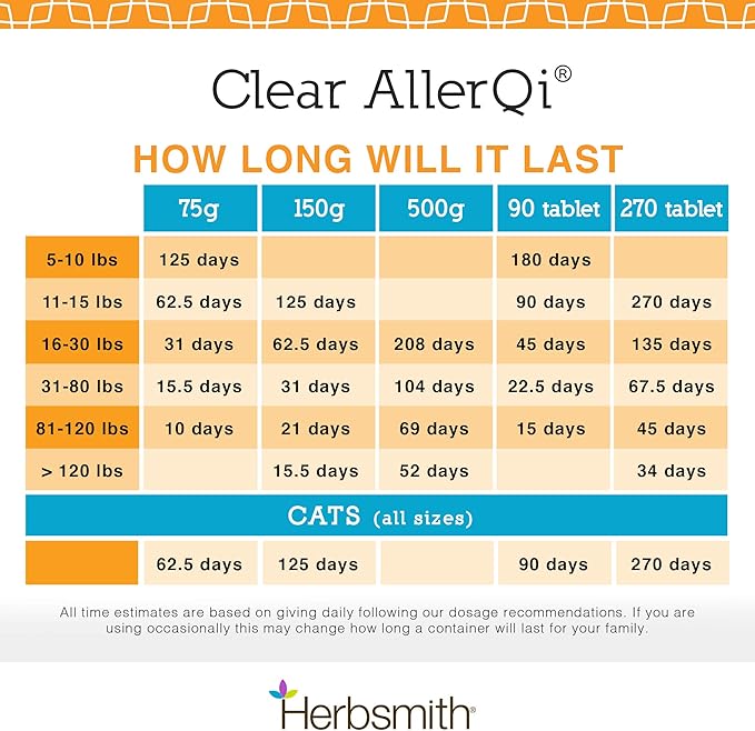 Herbsmith Clear AllerQi – Allergy Aid for Cats and Dogs – Pet Allergy Support – Anti Itch Pills for Dogs and Cats – 75g Powder