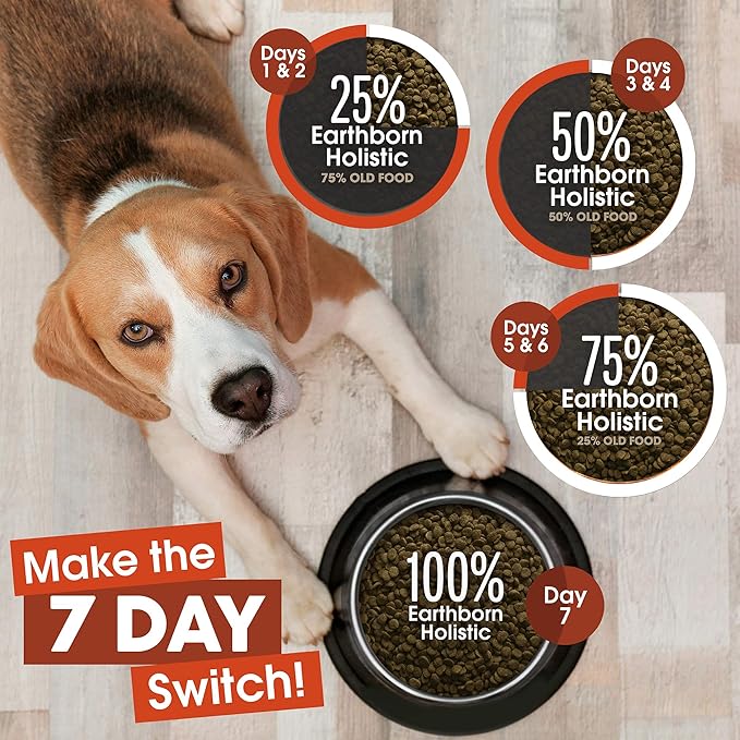 Earthborn Holistic Weight Control Dry Dog Food, 12.5 lb
