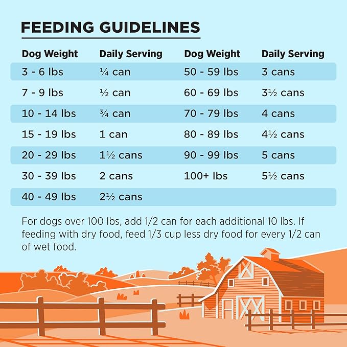 BIXBI Liberty Grain-Free Canned Wet Dog Food, Chicken Recipe, 12.5 oz. Cans (Pack of 12)