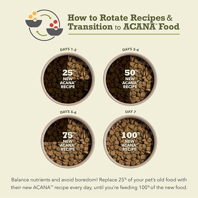 ACANA Grain Free Dry Dog Food, Free-Run Poultry Dog Food Recipe, 13lb