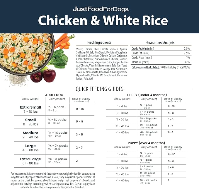 JustFoodForDogs Pantry Fresh Wet Dog Food, Complete Meal or Dog Food Topper, Chicken & White Rice Human Grade Dog Food Recipe - 12.5 oz (Pack of 6)
