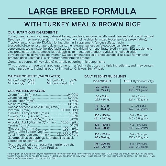 Canidae All Life Stages Dry Dog Food, Large Breed Formula with Turkey Meal & Brown Rice, 40 lbs.