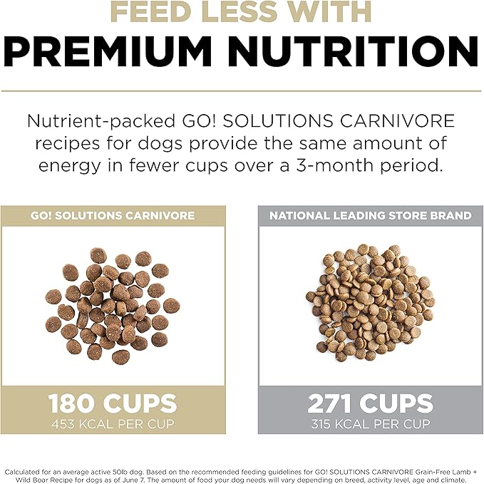 GO! SOLUTIONS Carnivore Grain Free Dog Food, 3.5 lb – Lamb + Wild Boar Recipe – Protein Rich Dry Dog Food – Complete + Balanced Nutrition for All Life Stages