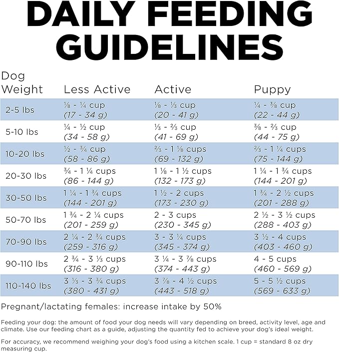 GO! SOLUTIONS Skin + Coat Care - Dry Dog Food, 12 lb - Chicken Recipe with Grains for All Life Stages - Complete + Balanced Nutrition for Dogs