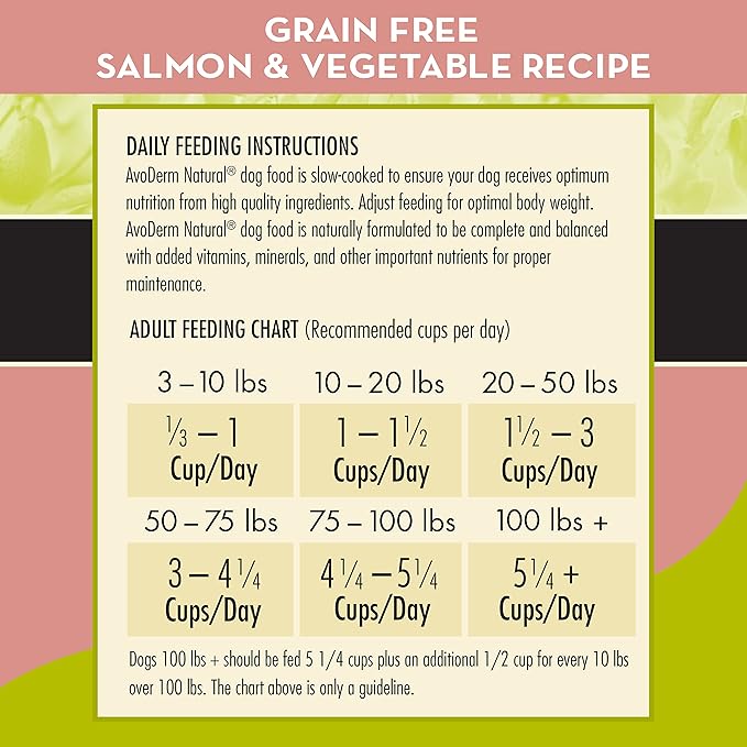 AvoDerm Natural All Life Stages Dry Dog Food, Grain Free, Salmon & Vegetables Recipe, Seafood, 24 Pounds