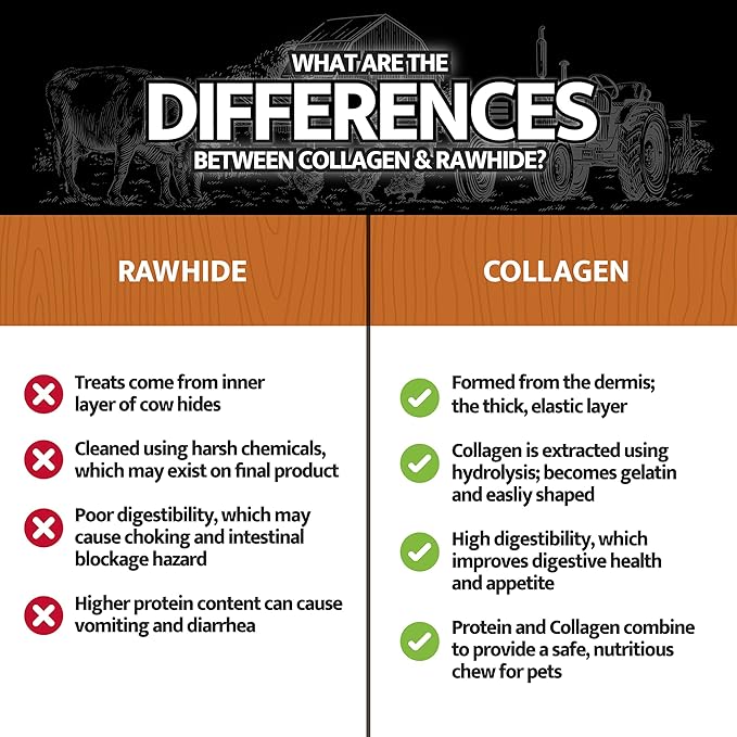 Chicken Collagen Sticks for Dogs, Dog Chews Long Lasting, Rawhide Free, 25 Count, Bully Sticks for Large, Medium, and Small Dogs
