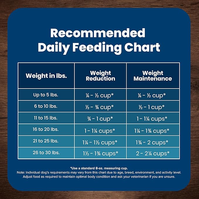 Blue Buffalo Life Protection Formula Healthy Weight Natural Small Breed Dry Dog Food, Supports an Ideal Weight, Made with Natural Ingredients, Chicken & Brown Rice Recipe, 15-lb. Bag
