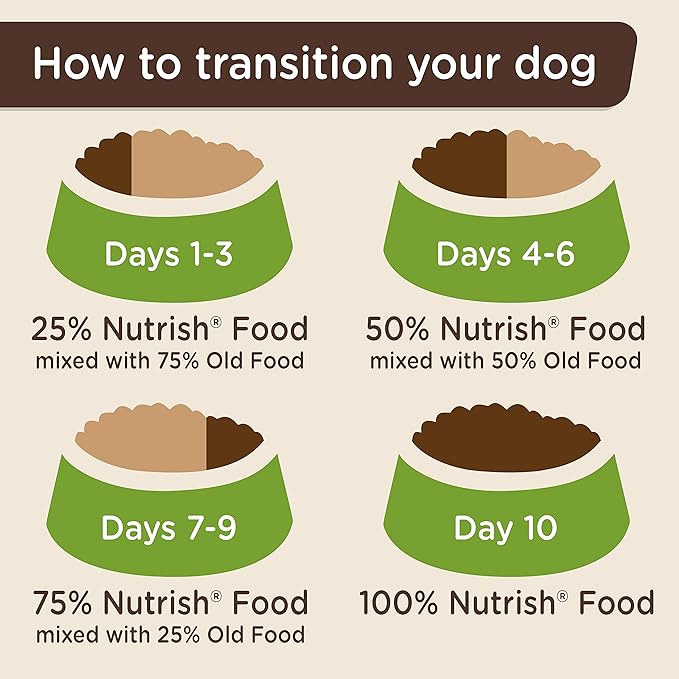 Rachael Ray Nutrish Zero Grain Dry Dog Food, Salmon & Sweet Potato Recipe, 11.5 Pound Bag
