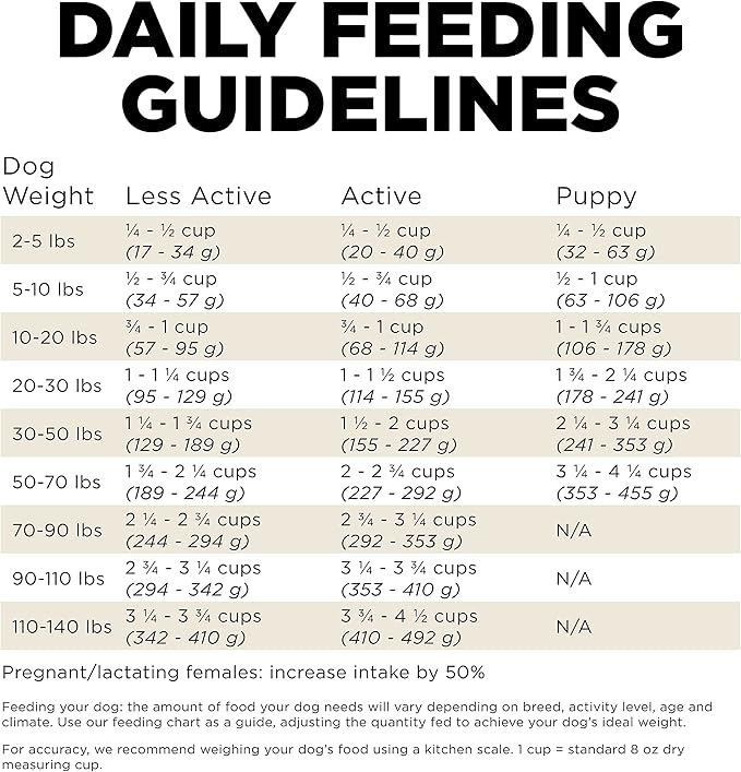 GO! SOLUTIONS Carnivore Grain Free Dog Food, 3.5 lb – Lamb + Wild Boar Recipe – Protein Rich Dry Dog Food – Complete + Balanced Nutrition for All Life Stages