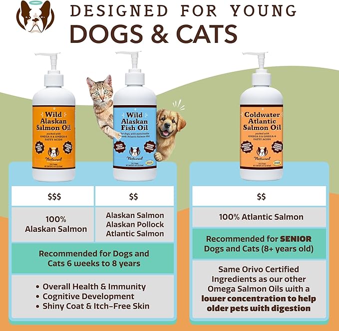 Natural Dog Company Wild Alaskan Fish Oil for Dogs and Cats (16oz) - Blend of Pollock Oil & Wild Salmon Oil for Dogs - EPA, DHA & Omega 3 for dogs - Reduces Shedding, Nourishes Skin, Coat & Joints