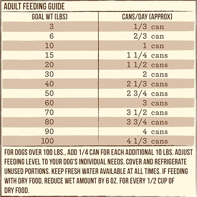 Merrick Limited Ingredient Diet Premium With Healthy Grains Natural Canned Wet Dog Food Chicken And Brown Rice - (Pack of 12) 12.7 oz. Cans