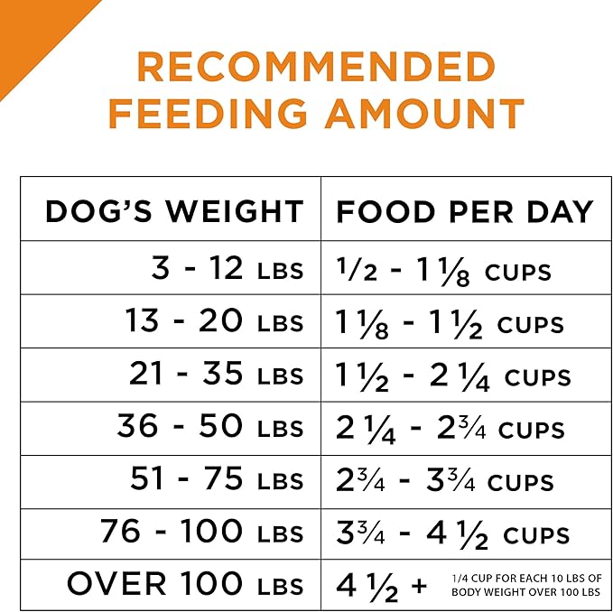 Purina Pro Plan High Protein Dog Food With Probiotics for Dogs, Shredded Blend Salmon & Rice Formula - 5 lb. Bag