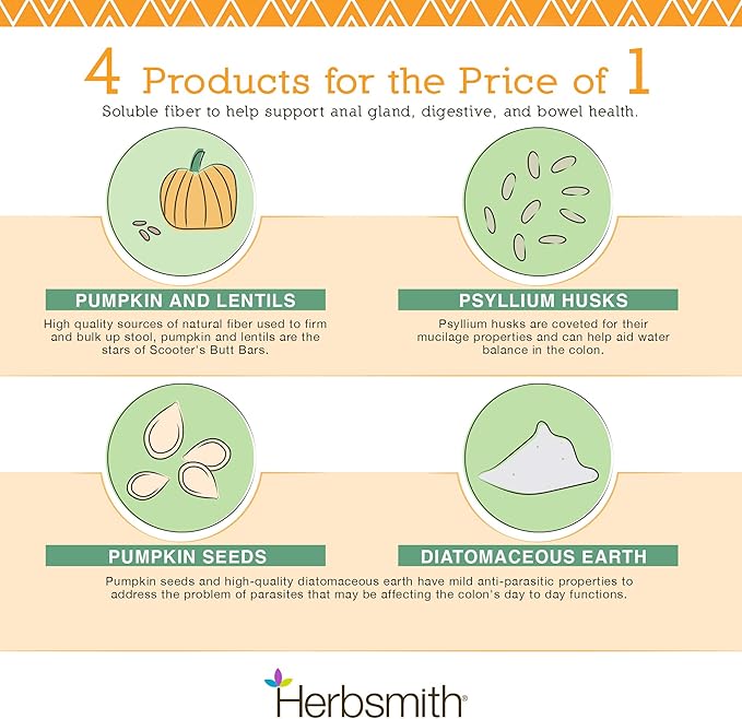Herbsmith Scooter’s Butt Bars - Anal Gland and Bowel Support with Pumpkin Fiber for Dogs- Digestive Aid for Dogs - Dog Fiber Bars - Case of 8 Mini Bars
