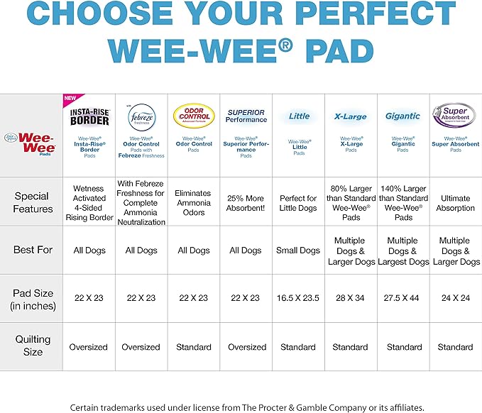 Four Paws Wee-Wee Superior Performance Pee Pads for Dogs of All Sizes, Leak-Proof Floor Protection Dog & Puppy Quilted Potty Training Pads, Unscented, 22" x 23" (14 Count)