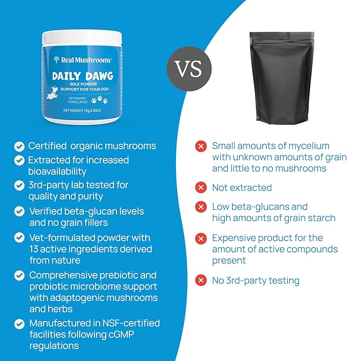 Daily Dawg Mushroom Extract Powder Support - (2.65 oz) Bulk Mushroom Powder Supplement & Dog Vitamins with Real Mushrooms Lion's Mane, Cordyceps Mushroom, Turkey Tail, Reishi & Shiitake