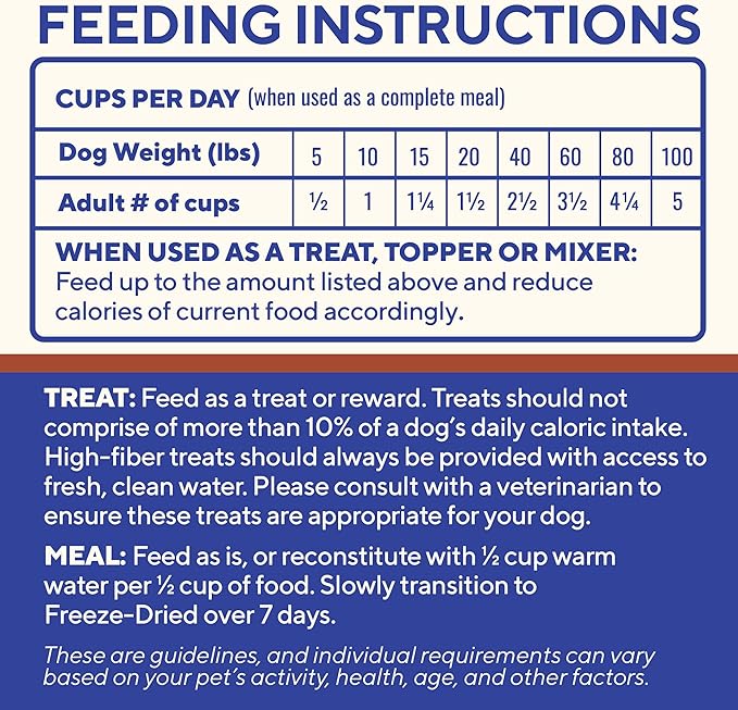Dave's Pet Food Digesti-Bites Easy to Digest Freeze Dried Beef and Beef Liver Dog Treats with Pumpkin Fiber & Probiotics, Complete & Balanced Nutritious, Freeze Dried Dog Food Topper, USA Made (4 oz)