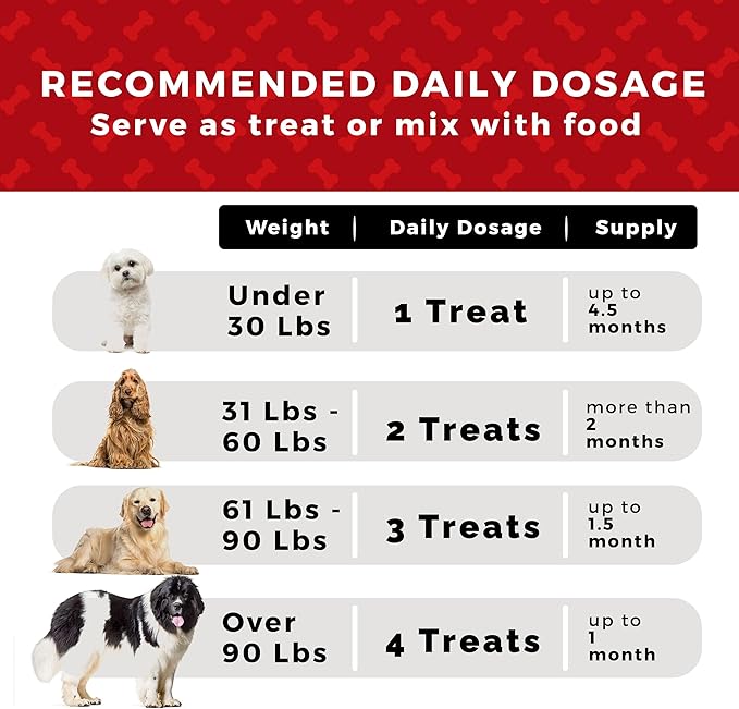 Pet Chef Allergy Defender - Natural Dog Allergy Relief Chews - Effective Medicine for Dog Allergies, Environment and Household Irritant Prevention - Safe & Strong Allergy Supplements for Dogs