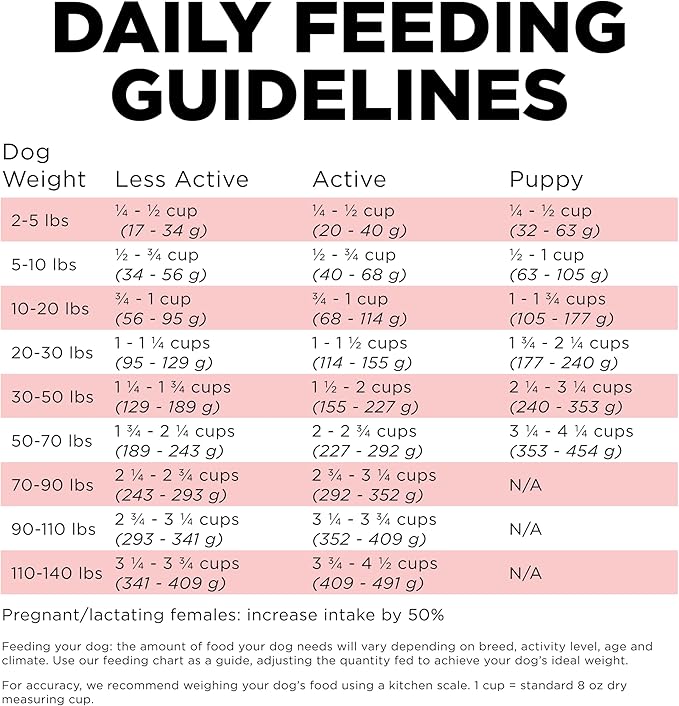 GO! SOLUTIONS Carnivore Protein Rich Dry Dog Food - Grain Free Salmon and Cod Recipe - Complete & Balanced Nutrition for All Life Stages, 3.5 lbs