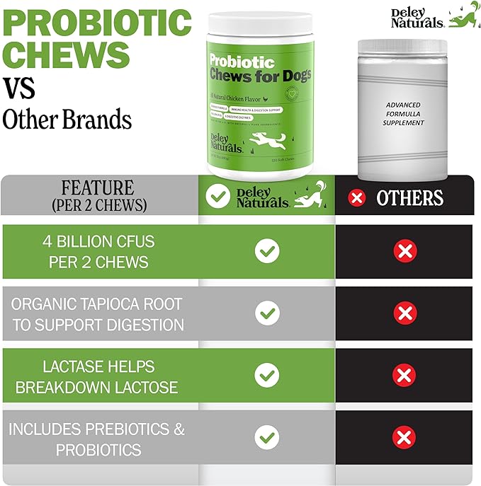 Deley Naturals Probiotics for Dogs - 120 Grain Free Chicken Soft Chews - 4 Billion CFU's, Digestive Enzymes, Prebiotics - Dog Allergies, Diarrhea, Bad Dog Breath, Constipation, Gas, Yeast- Made in USA