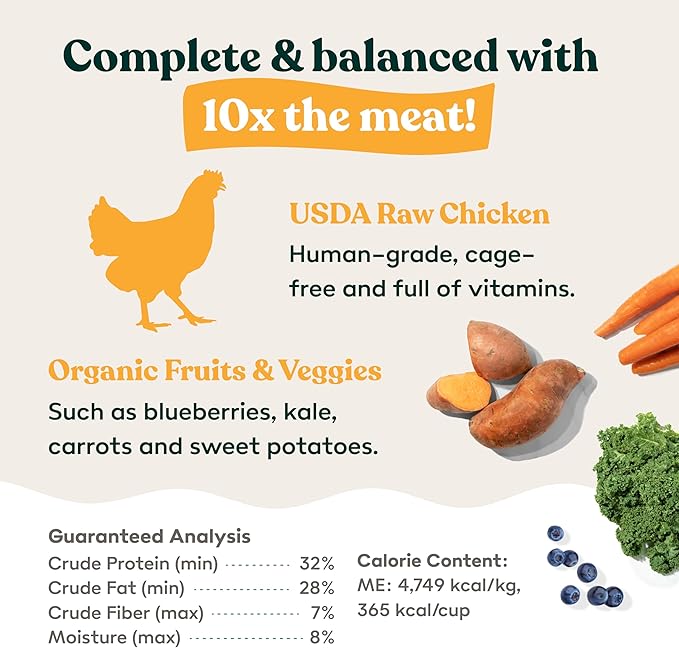 Freeze Dried Fresh Dog Food Raw Chicken Recipe - Picky Eater-Approved Limited Ingredient Dog Food for All Stages - High Protein, Small Batch, Grain Free Raw Dog Food, 15 oz