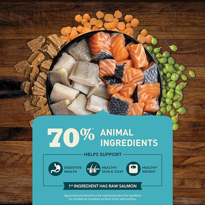 ACANA Butcher's Favorites Dry Dog Food, Wild-Caught Salmon Recipe, Fish Dog Food, 17lb