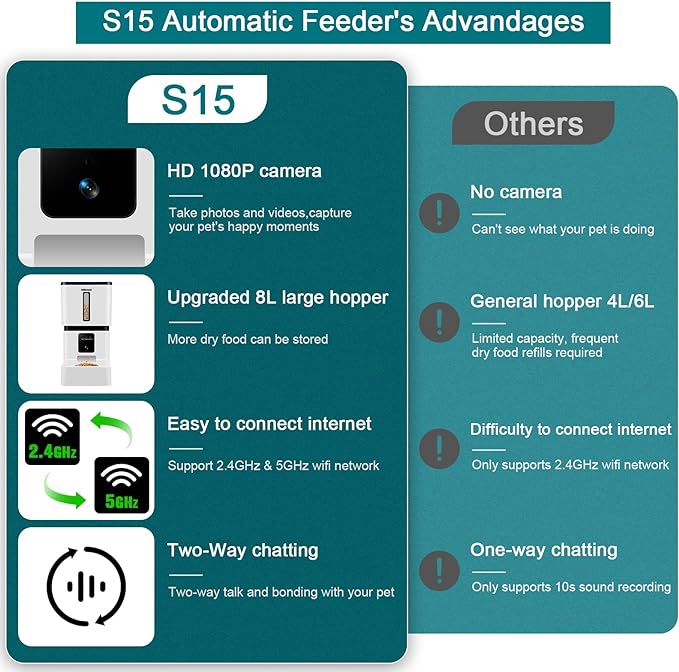 DoHonest Automatic Dog Feeder with Camera - 5G WiFi Easy Setup 8L Motion Detection Smart Cat Food Dispenser 1080P HD Video Recording 2-Way Audio Timed Pet Feeder App Control Night Vision