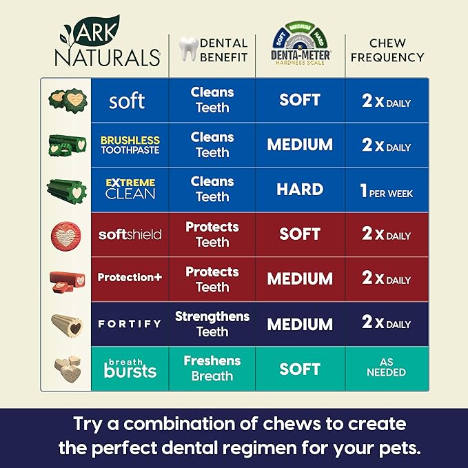 Ark Naturals Fortify Brushless Toothpaste, Dog Dental Chews for Small Breeds, Calcium Plus Omegas Support Strong Teeth and Immune Health, 12oz, 1 Pack