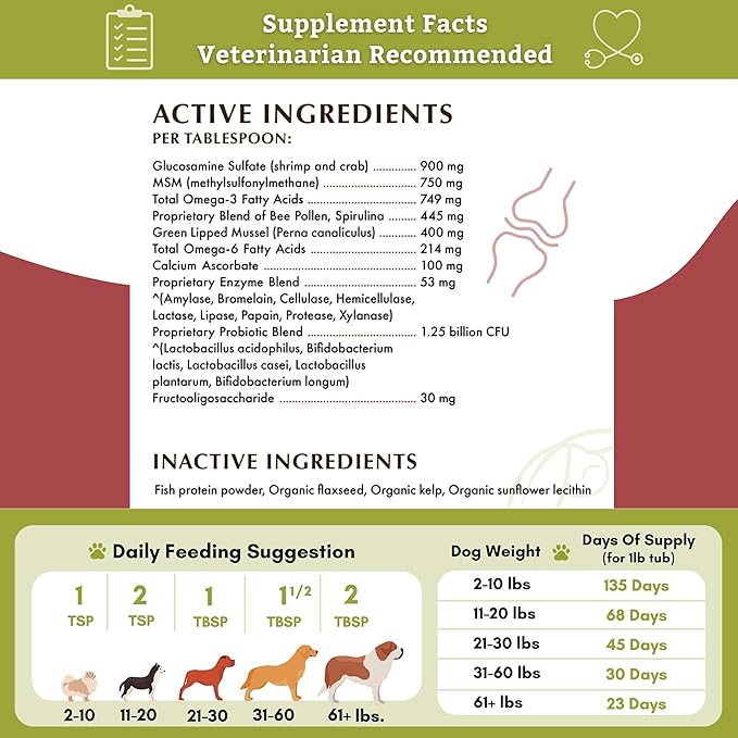 Wholistic Pet Organics: Joint Support Supplement for Dogs - Green Lipped Mussel (1lb) with Glucosamine & Chondroitin - Dog Hip & Joint Pain Relief - Natural Arthritis Relief & Long-Term Joint Health