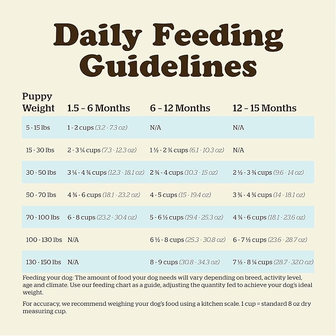 Now Fresh Grain Free Dog Food, 25 lb - Large Breed Puppy Food Recipe - Healthy Diet with Probiotics & Real Meat and Fish for Protein