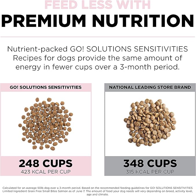 GO! SOLUTIONS Sensitivities – Small Bites Salmon Recipe – Limited Ingredient Dog Food, 22 lb – Grain Free Dog Food for All Life Stages – Dog Food to Support Sensitive Stomachs